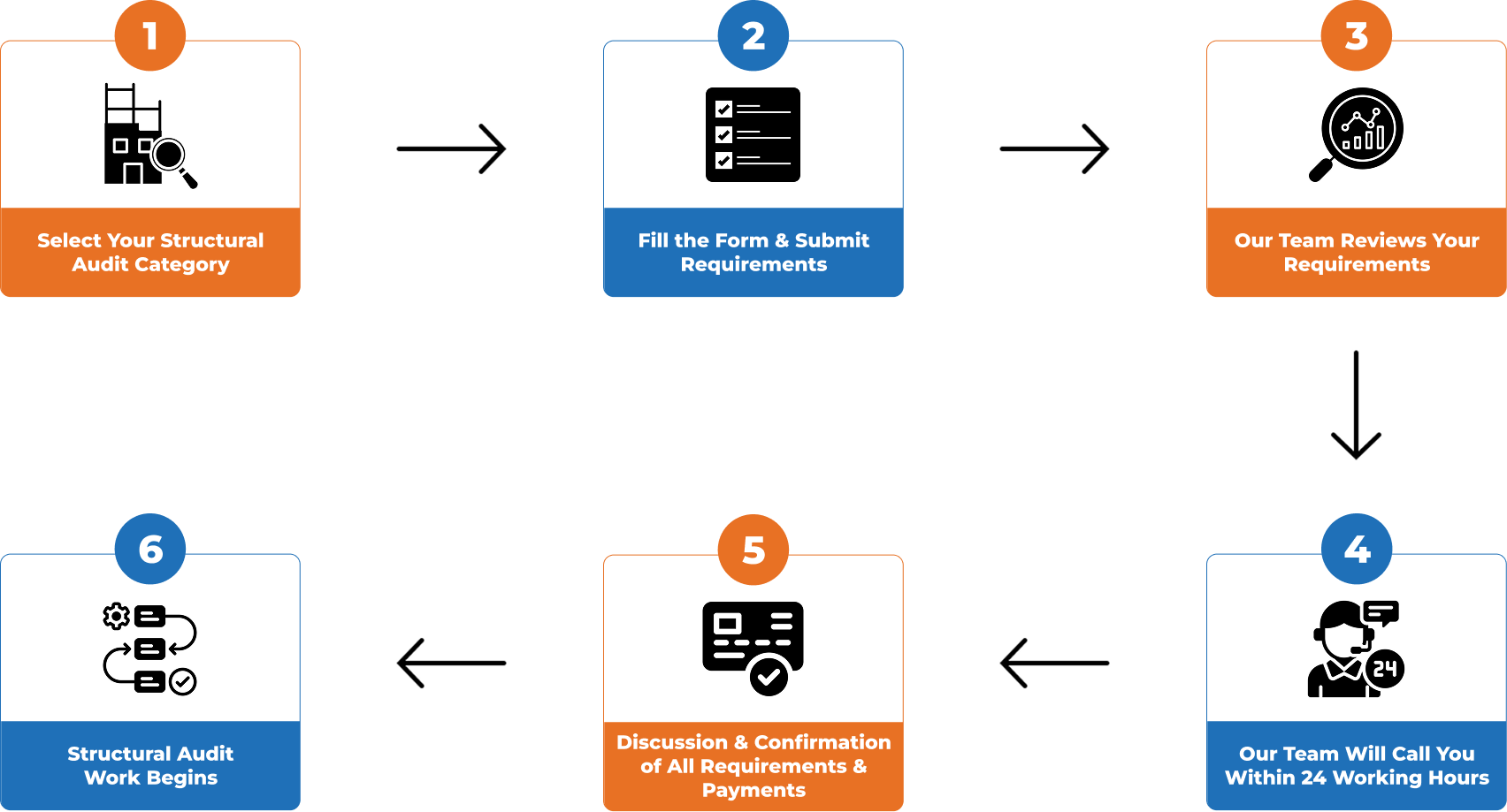 Survey Process