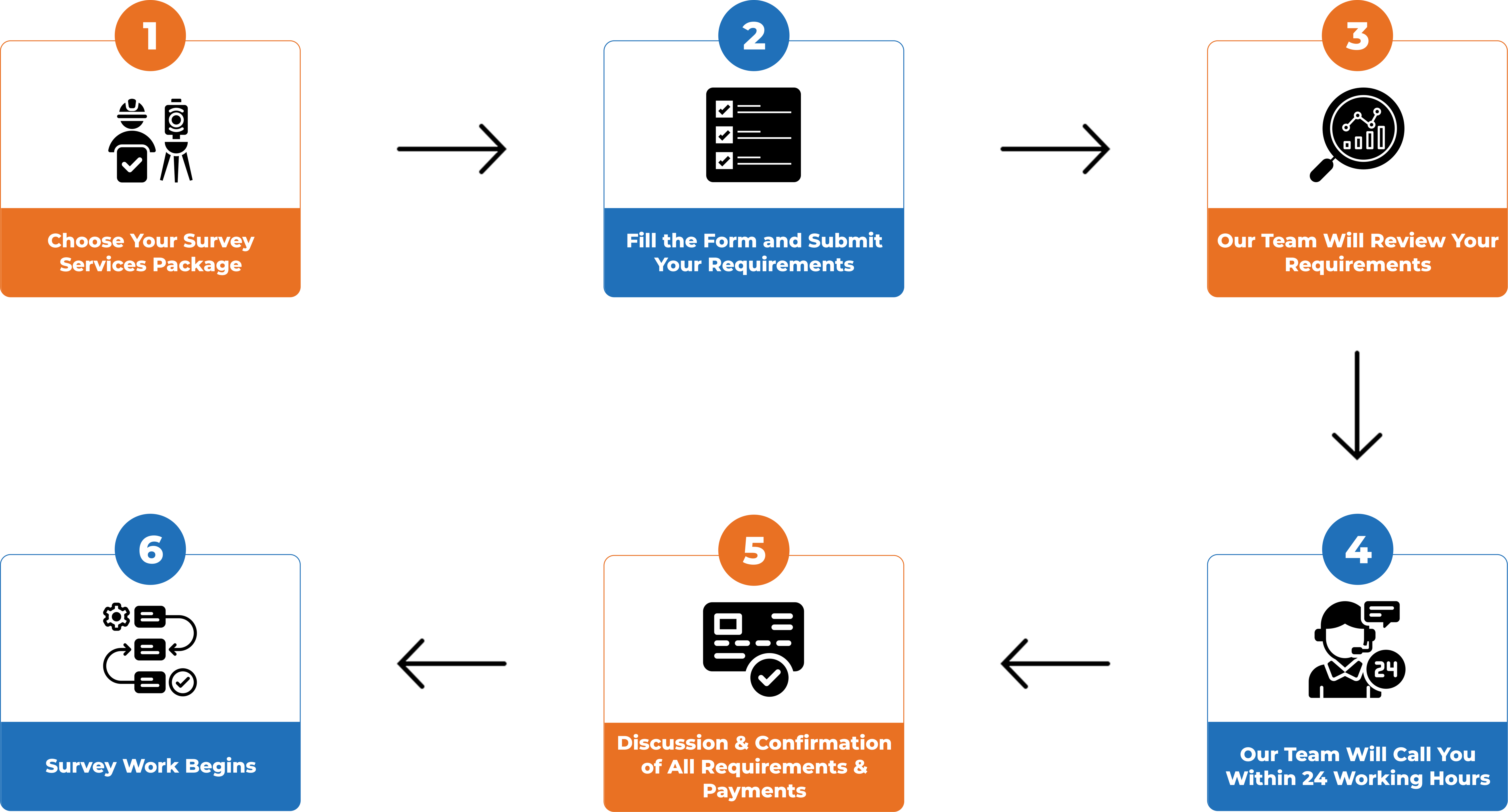 Survey Process